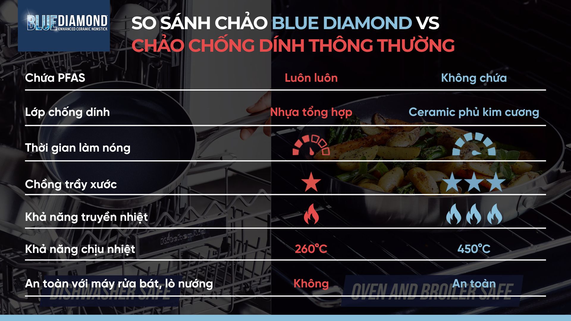 Tại sao nên sử dụng chảo chống dính ceramic? 4