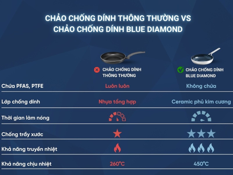 Gia dụng không PFAS 3