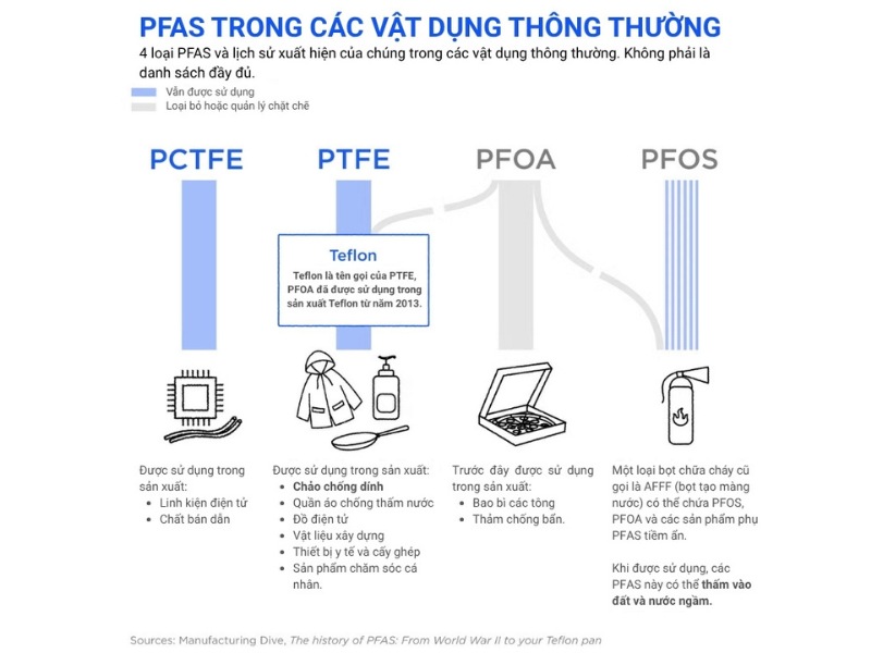 Gia dụng không PFAS 4