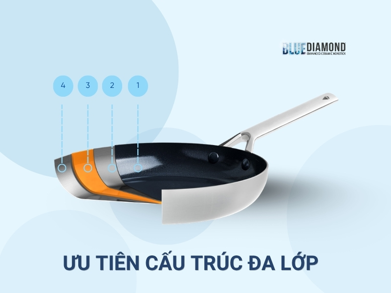 Nguyên nhân chảo bị phồng đáy - lưu ý cấu trúc